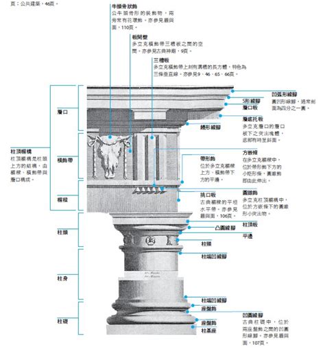 羅馬柱式|羅馬柱｜常見的5種柱